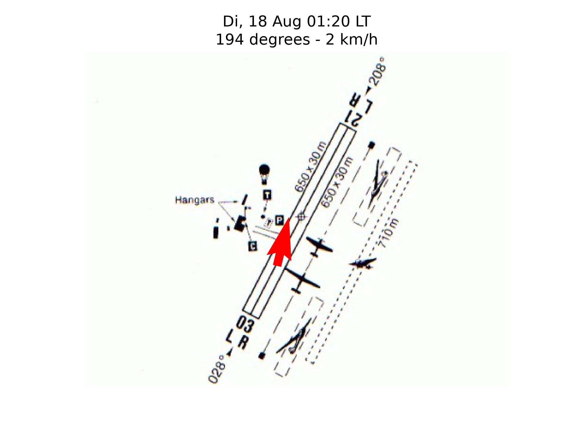 Radar
